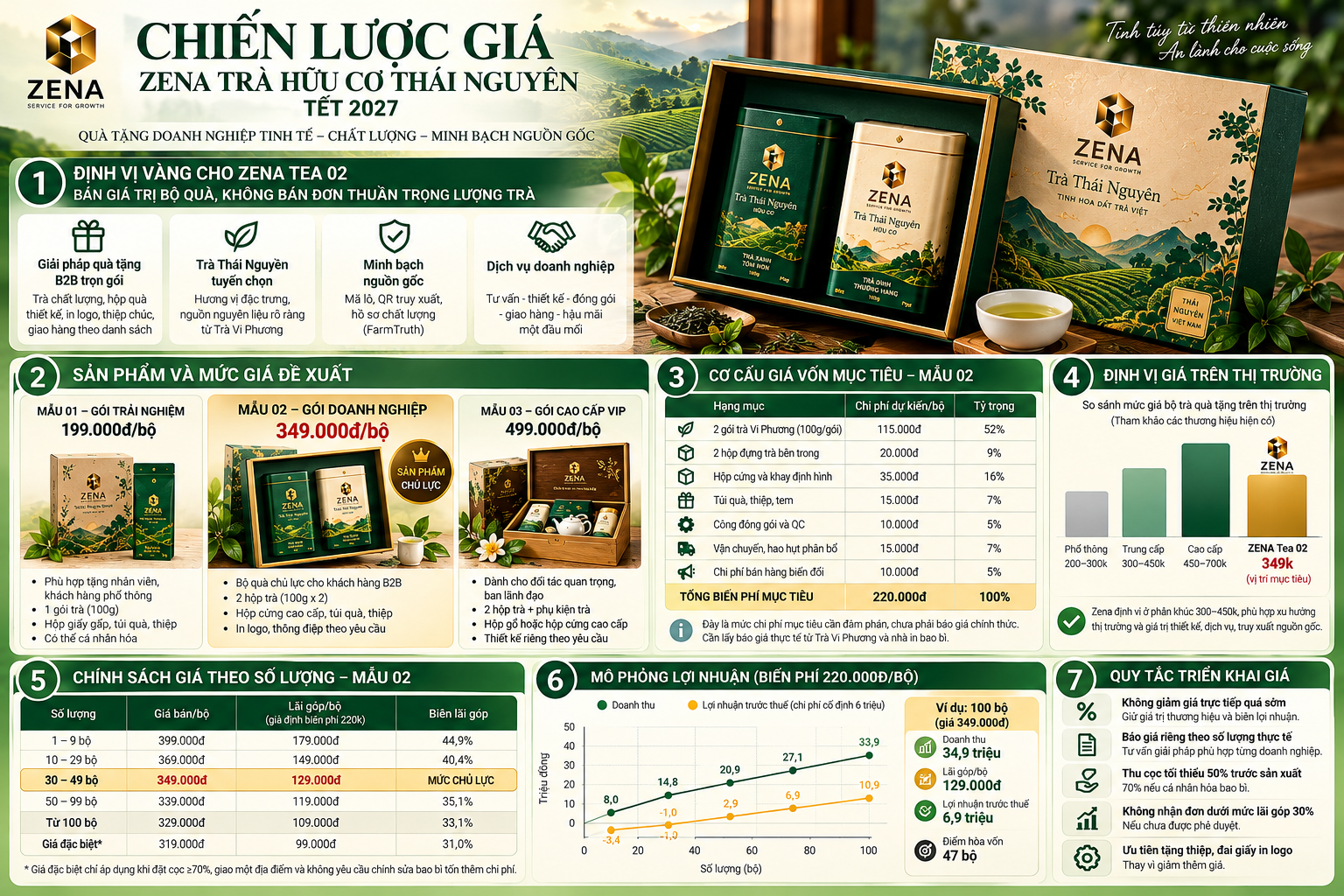 ZENA Tea 01 – Gói Trải Nghiệm